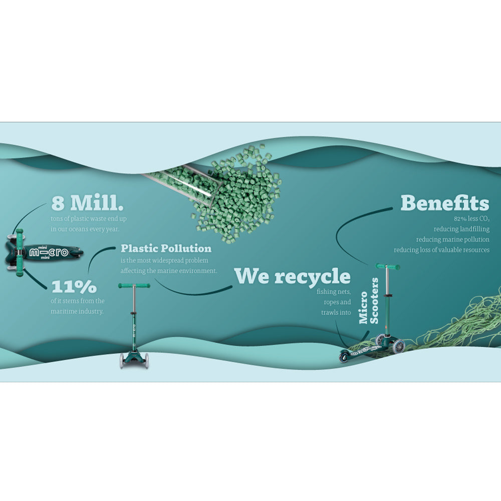 Mini Micro ECO 綠色環保版